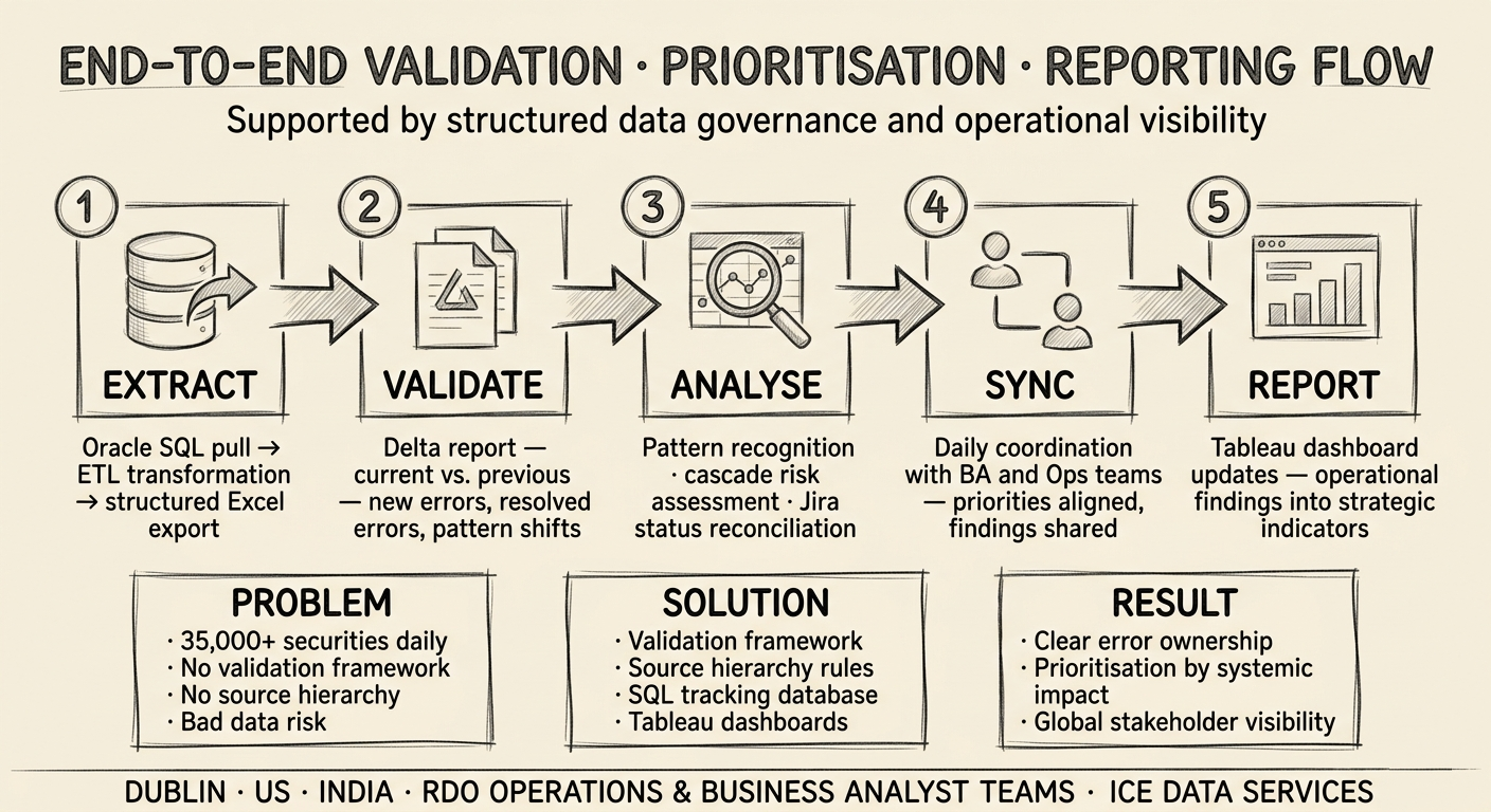 Germany external data vendor reporting flow
